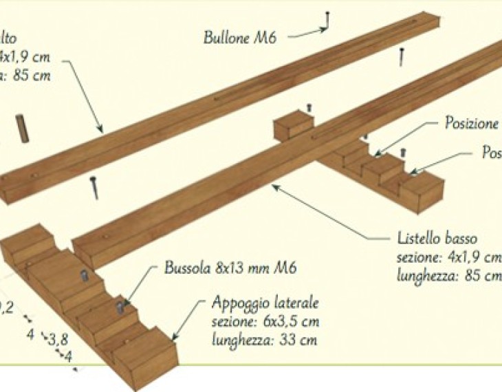 fai da te-Terra di nessuno